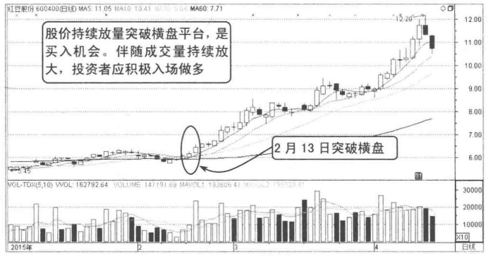 散户请牢记成交量放出这样的信号背起来买在最佳低点
