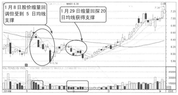 散户请牢记成交量放出这样的信号背起来买在最佳低点