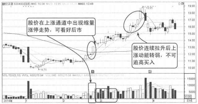 千万别被主力甩下车,但凡成交量出现以下信号,买入大概率上涨