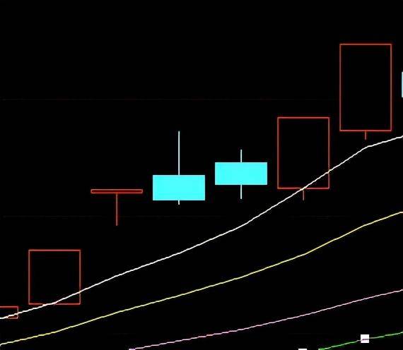 悟道基础技术分析之K线组合
