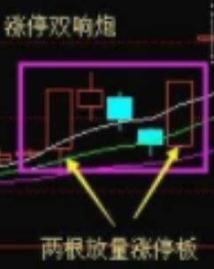 悟道基础技术分析之K线组合