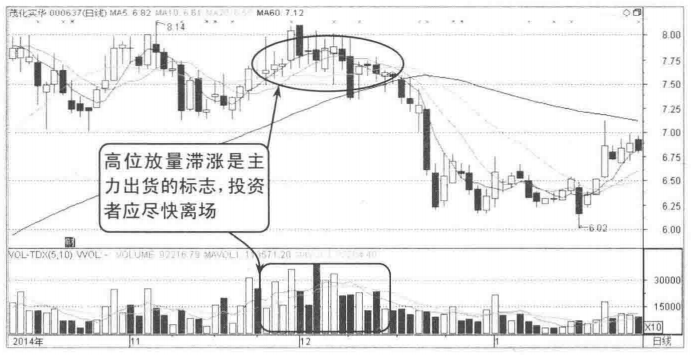 主力已悄悄出逃散户还傻傻认为是洗盘？赶紧看一眼成交量