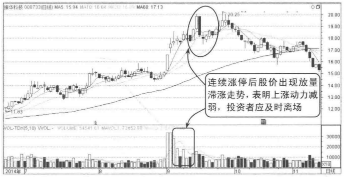 主力已悄悄出逃散户还傻傻认为是洗盘？赶紧看一眼成交量