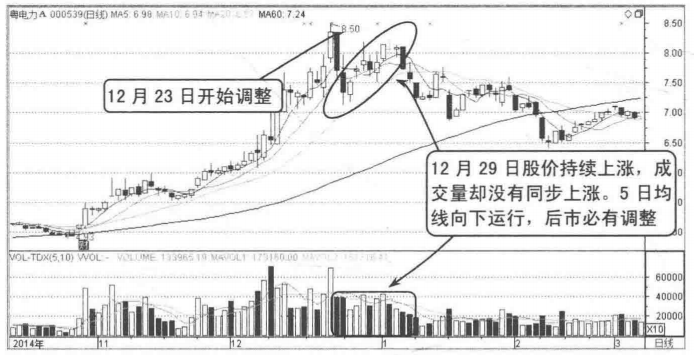 主力已悄悄出逃散户还傻傻认为是洗盘？赶紧看一眼成交量