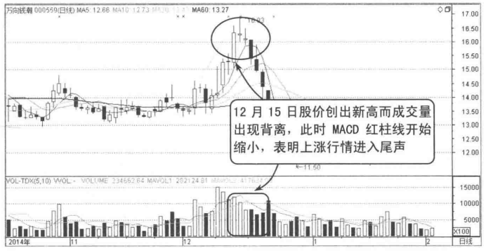 主力已悄悄出逃散户还傻傻认为是洗盘？赶紧看一眼成交量
