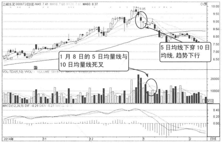 主力悄然出逃却一无所知？但凡成交量出现以下信号建议清仓