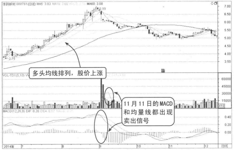 主力悄然出逃却一无所知？但凡成交量出现以下信号建议清仓