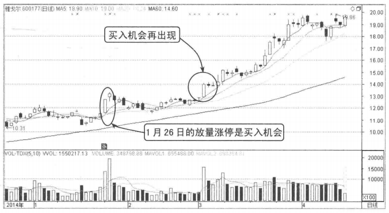 写给正在亏损的散户但凡分时图出现以下信号,买入大概率上涨