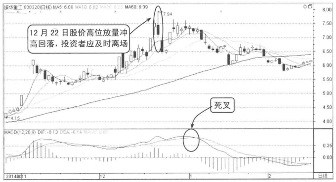 主力悄然离场浑然不知？分时图早已说明一切清仓刻不容缓
