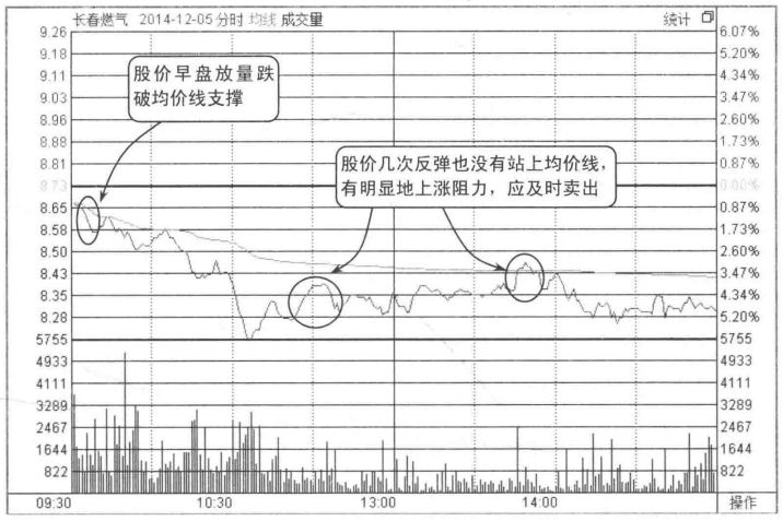 主力悄然离场浑然不知？分时图早已说明一切清仓刻不容缓