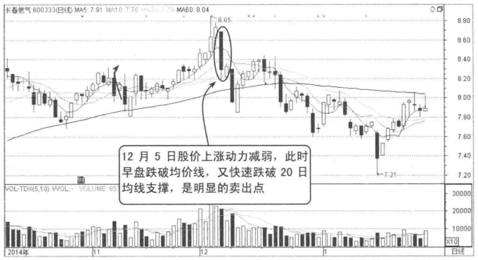 主力悄然离场浑然不知？分时图早已说明一切清仓刻不容缓