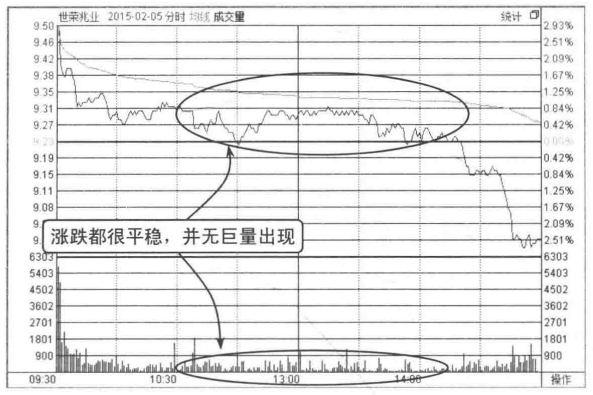主力是进场还是出逃？偷偷看一眼确认性典型K线就知道了
