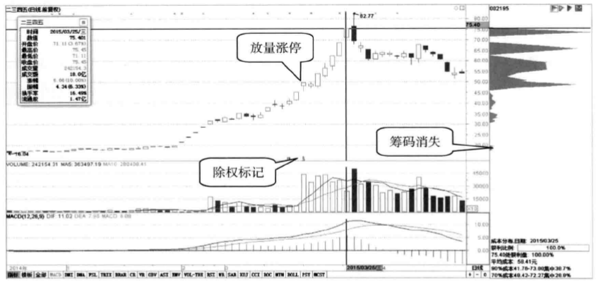 再凶狠的主力也毫无办法偷偷看一眼筹码分布已经说明了一切