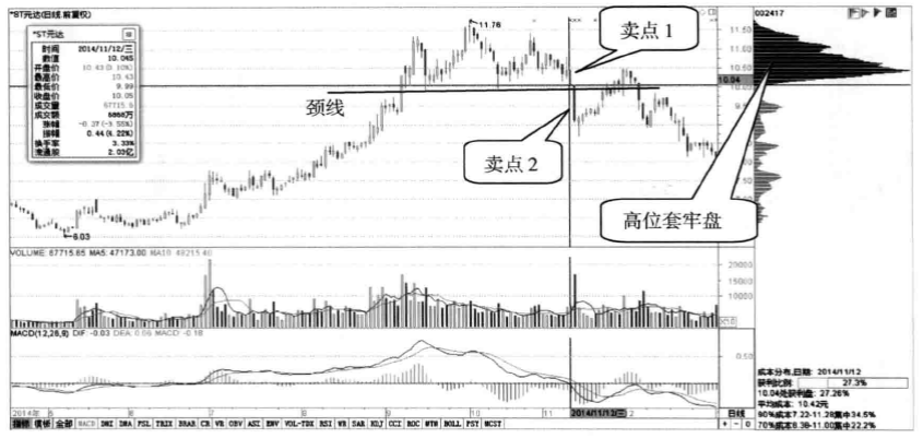 再凶狠的主力也毫无办法偷偷看一眼筹码分布已经说明了一切