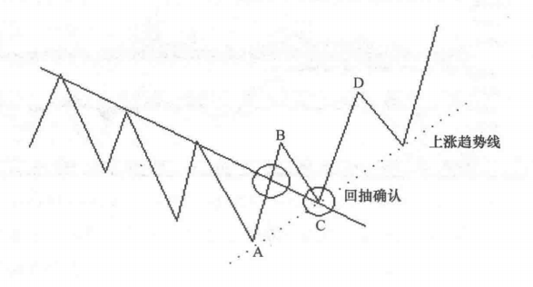 主力割韭菜的把戏画出诱多的图形迅速下跌20困住散户