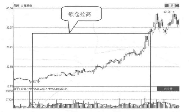 A股但凡股票出现以下特征说明庄家即将拉升股价大概率赚钱