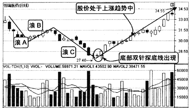 散户请牢记K线放出这样的信号背起来买在最佳低点