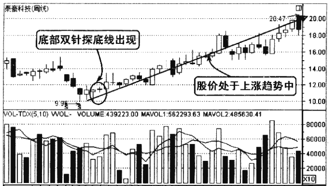 散户请牢记K线放出这样的信号背起来买在最佳低点