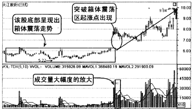 散户请牢记K线放出这样的信号背起来买在最佳低点