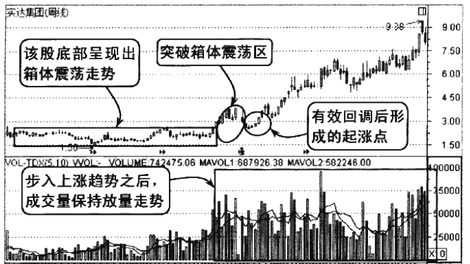 散户请牢记K线放出这样的信号背起来买在最佳低点
