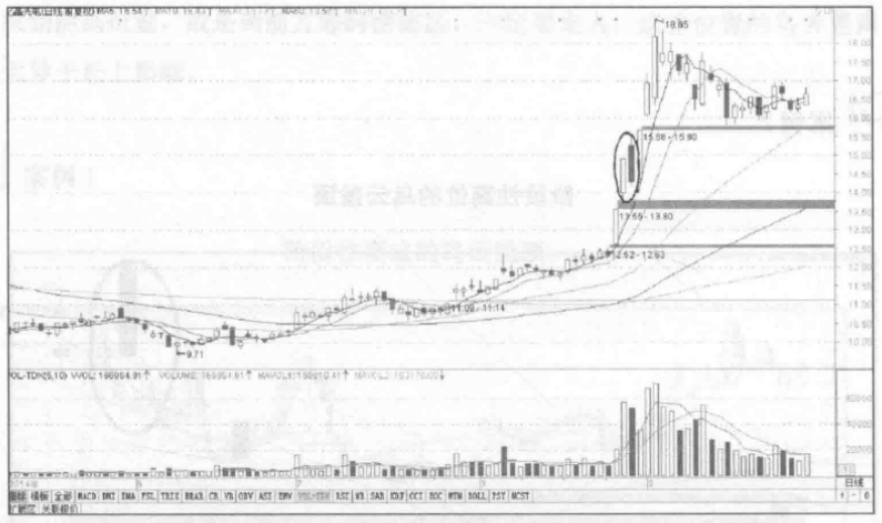 中国股市如果你的股票出现乌云盖顶形态快跑别回头