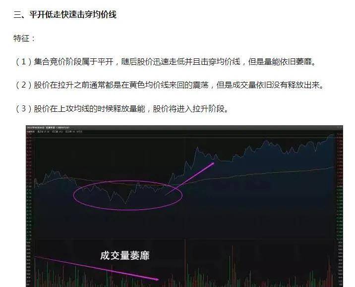 做短线不会看分时图再炒10年都白费