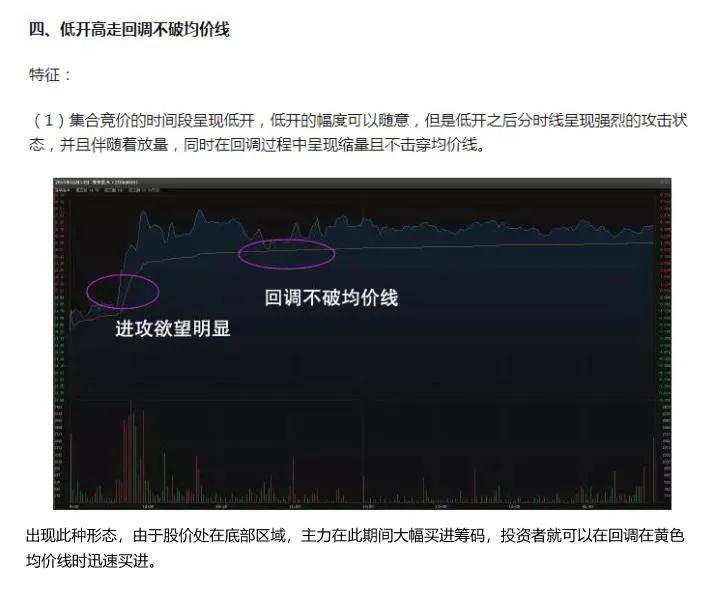 做短线不会看分时图再炒10年都白费