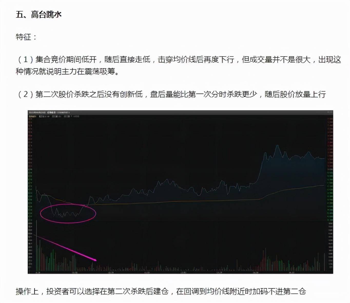 做短线不会看分时图再炒10年都白费