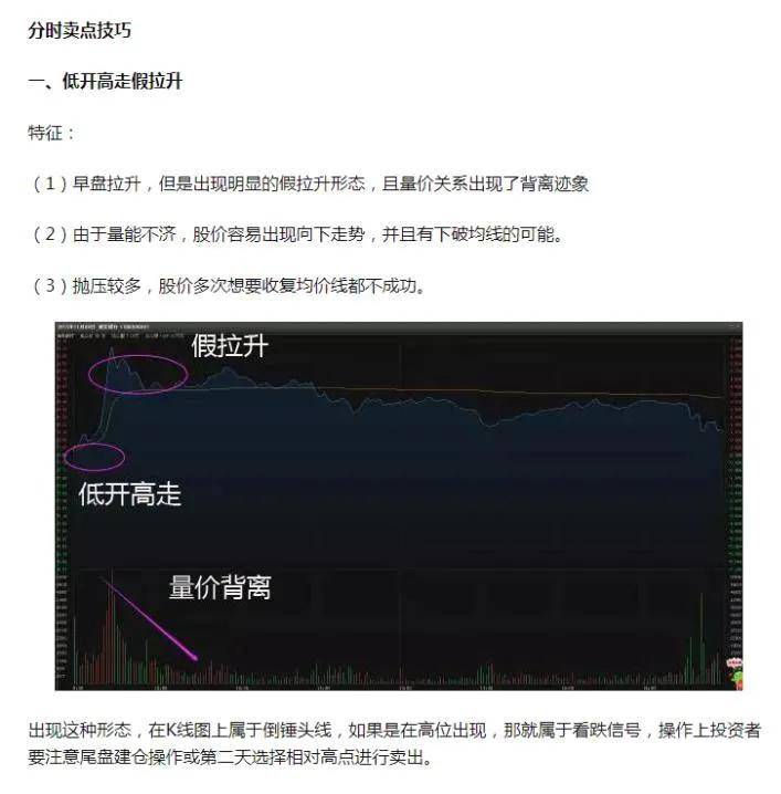 做短线不会看分时图再炒10年都白费
