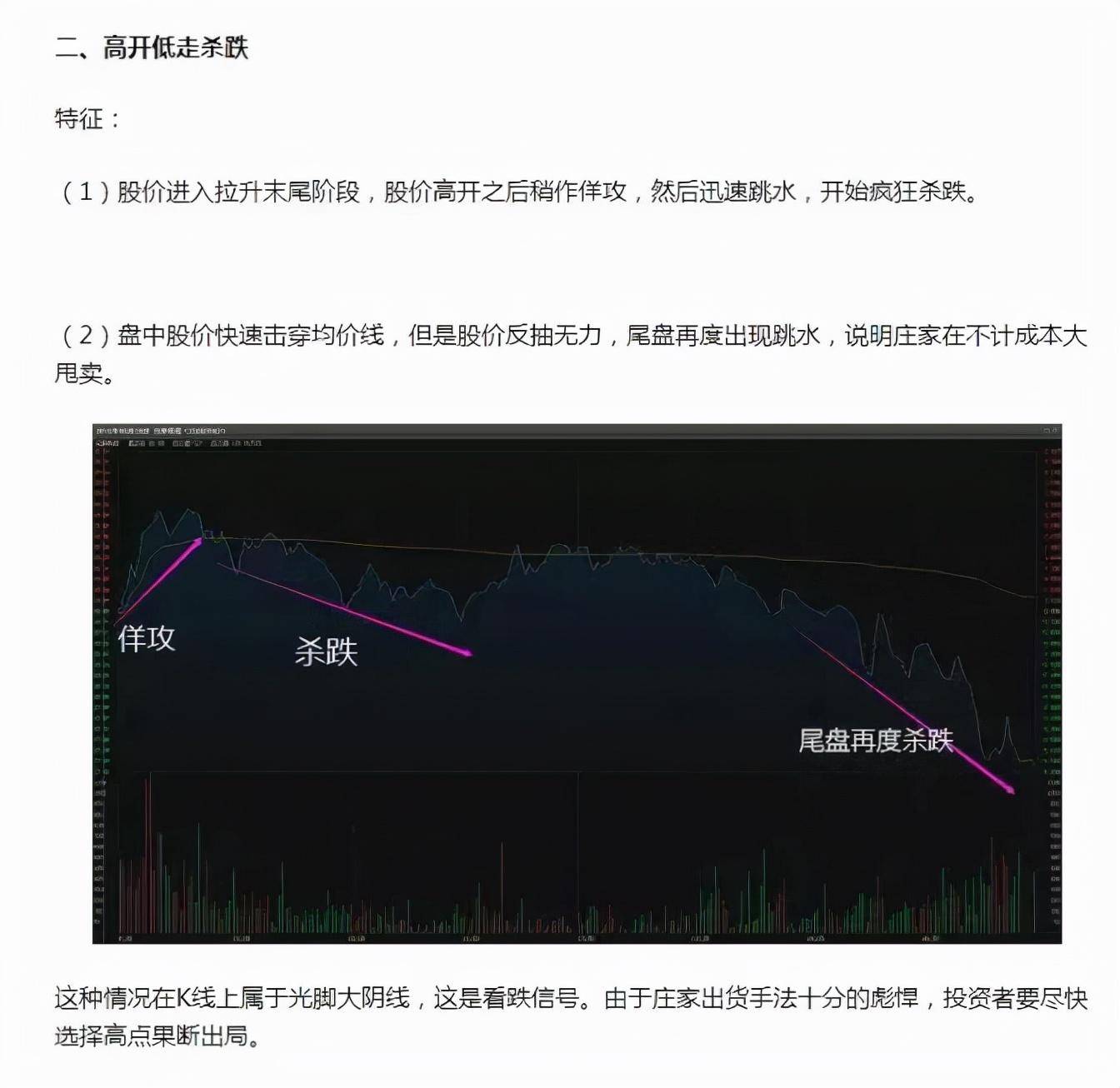 做短线不会看分时图再炒10年都白费