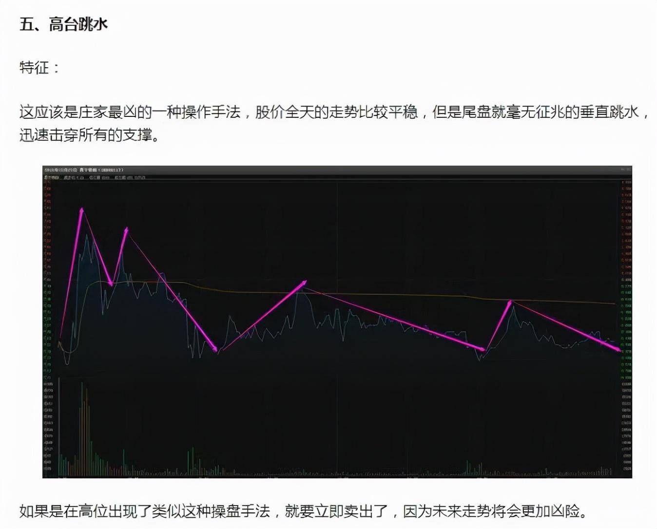 做短线不会看分时图再炒10年都白费