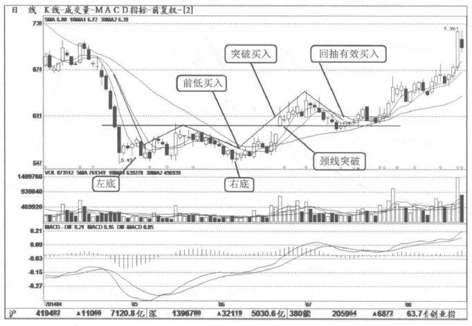 中国股市最安全稳健的买入法这才是你需要的短线起爆点