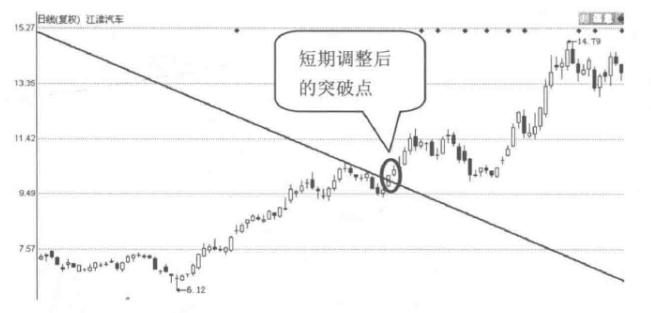 一位顶级高手曾从亏损中悟出的经验为什么要在调整时买入股票？