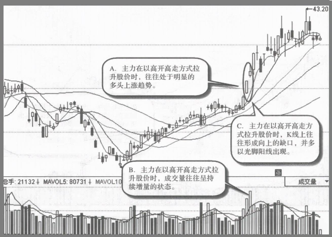 A股但凡股票出现以下特征说明主力吸筹完毕随时准备拉升
