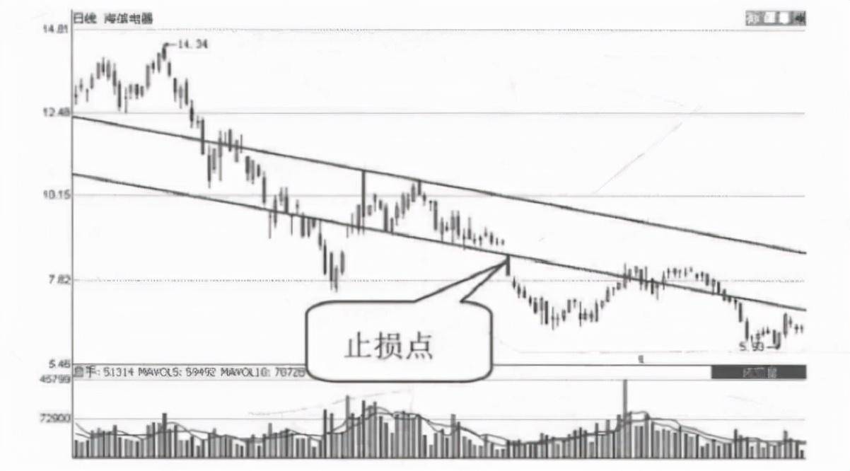 股票一旦出现这几种信号大胆介入这可能就是底部
