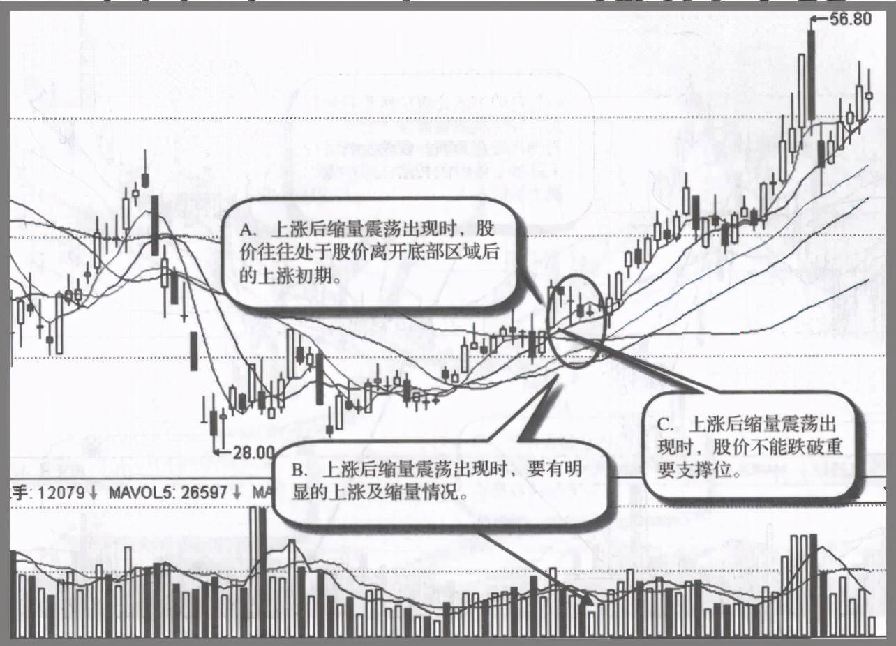 如果股票走出这五种特征证明主力已经吸筹完毕随时准备拉升
