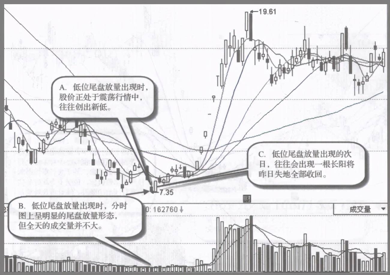 如果股票走出这五种特征证明主力已经吸筹完毕随时准备拉升