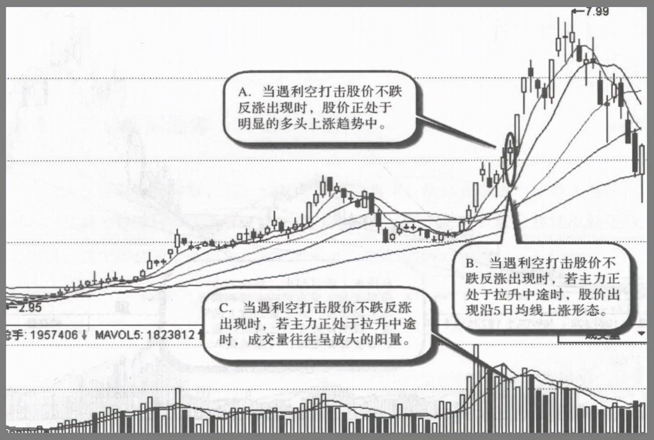 关于股票拉升的固定铁律反复牢记这三种特征股价随时准备拉升