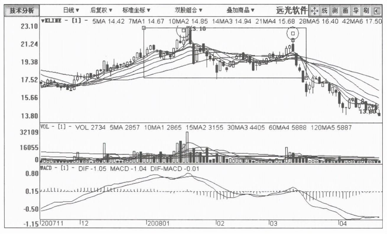 A股但凡股票出现这种征兆说明主力正在出货清仓刻不容缓