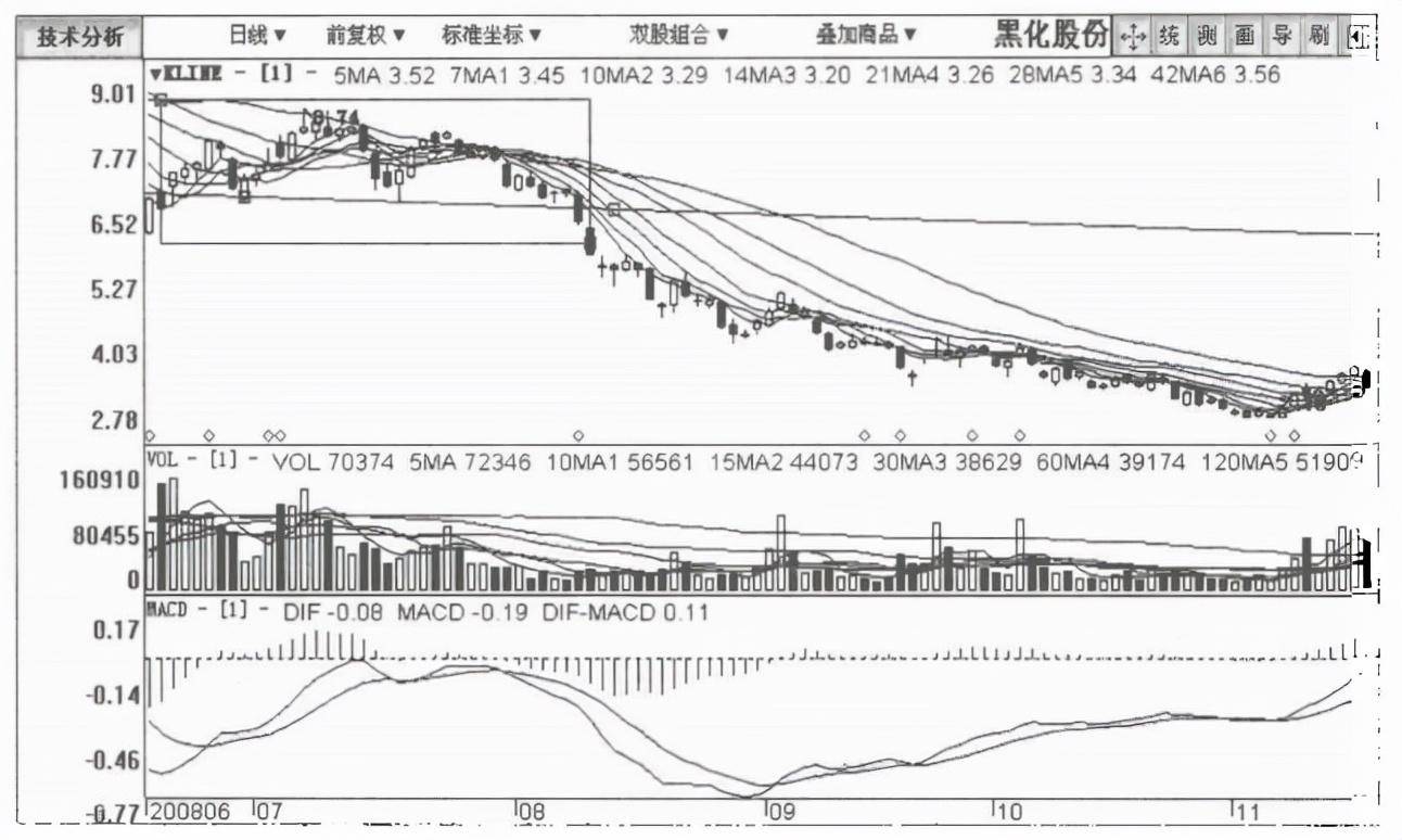 A股但凡股票出现这种征兆说明主力正在出货清仓刻不容缓