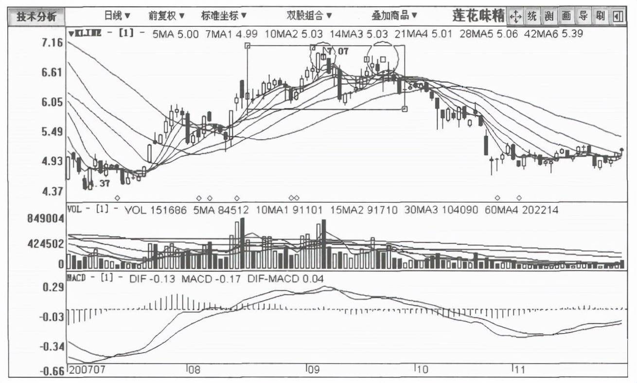 A股但凡股票出现这种征兆说明主力正在出货清仓刻不容缓