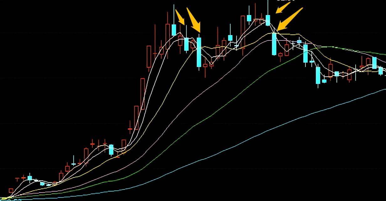 超短选手需要经历四大阶段