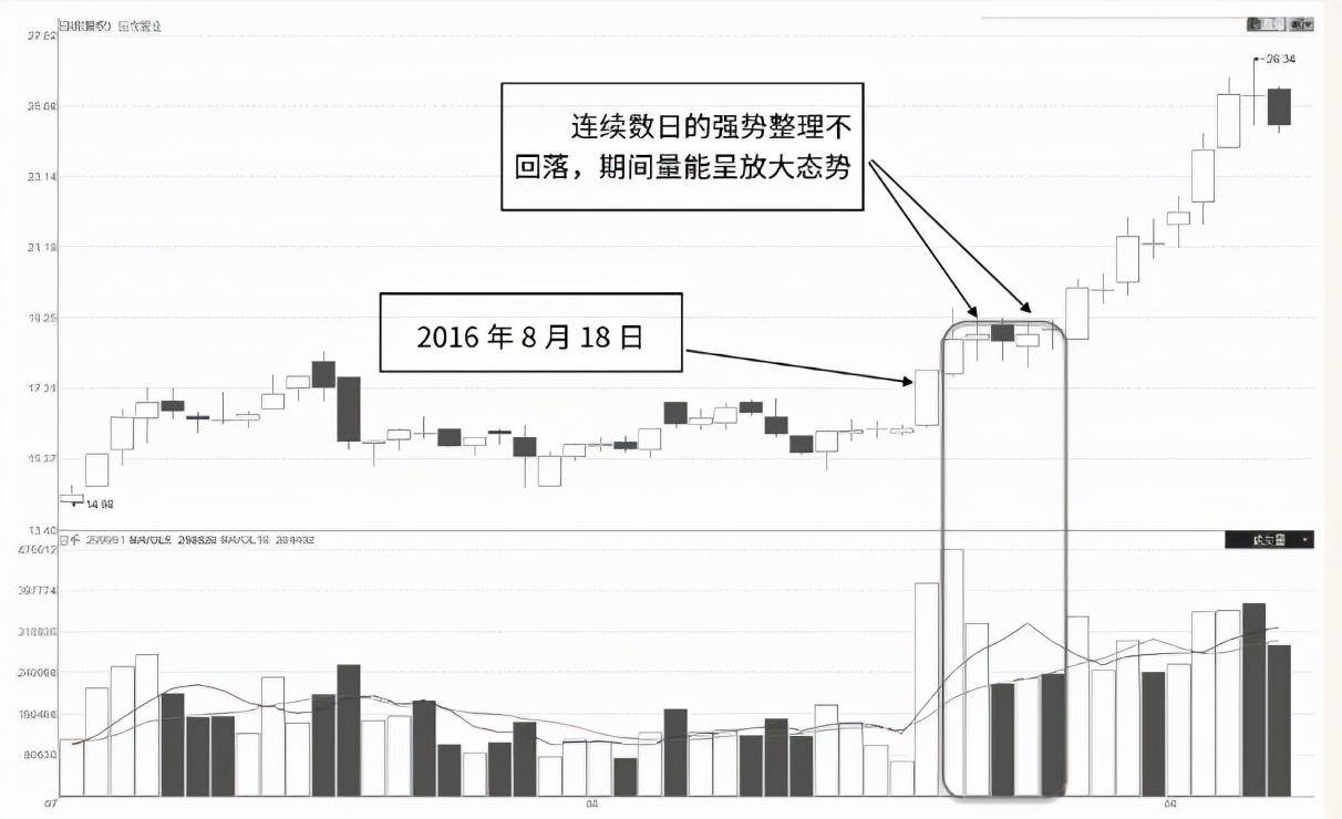 千万别被主力甩下车成交量出现有这几个特征随时准备拉升