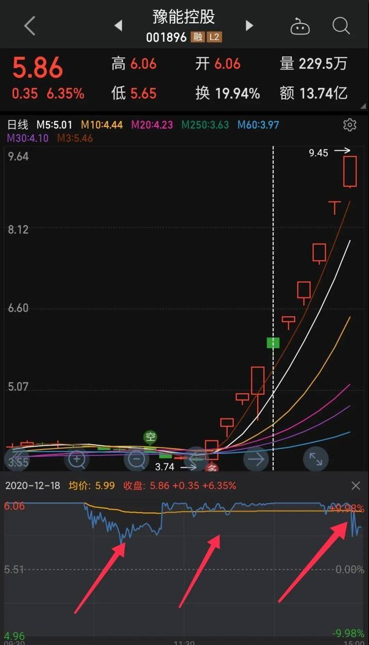 超短的本质利用情绪溢价获利