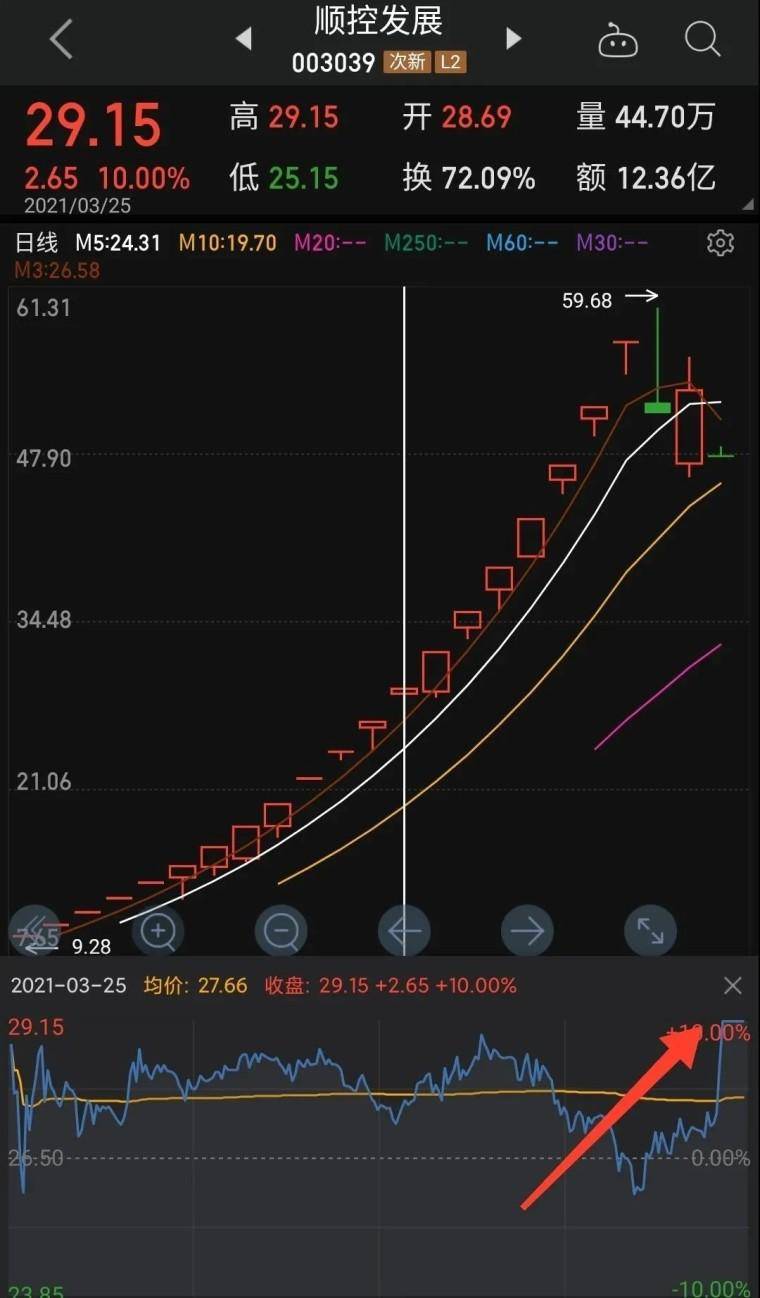 超短的本质利用情绪溢价获利