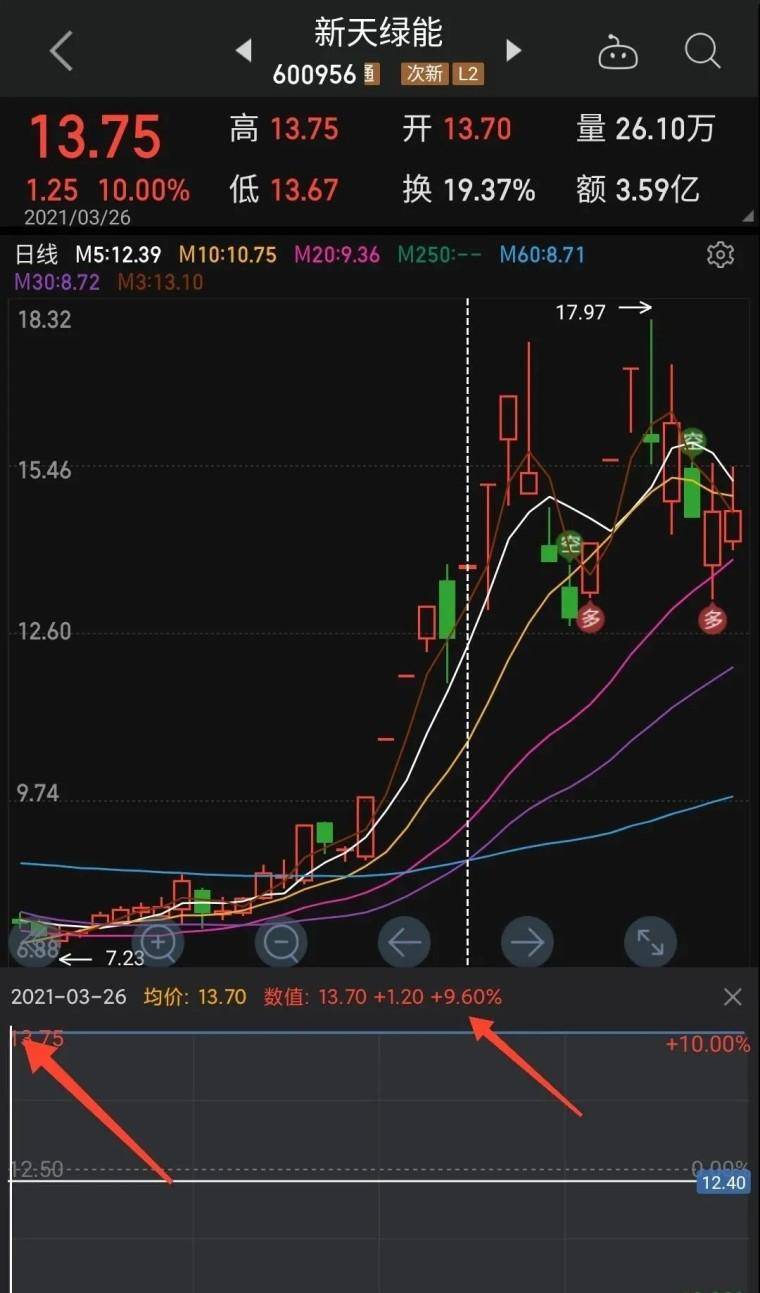 超短的本质利用情绪溢价获利