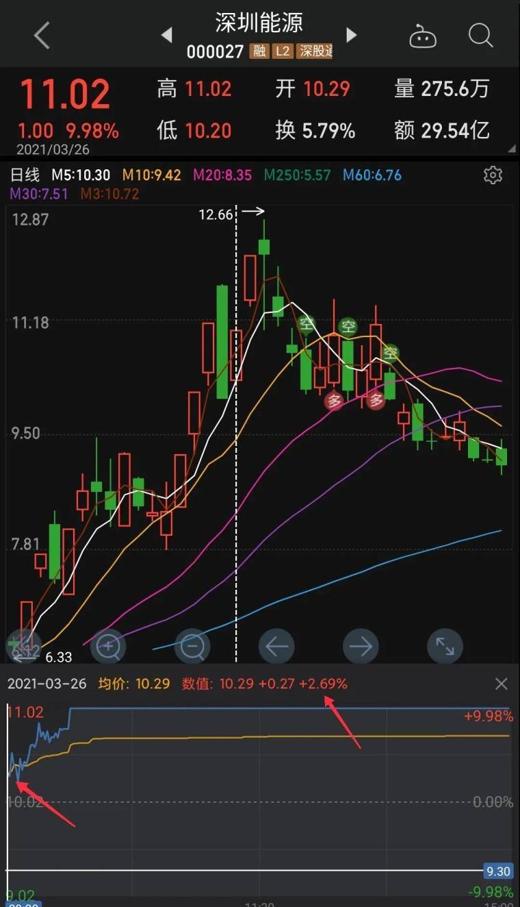 超短的本质利用情绪溢价获利