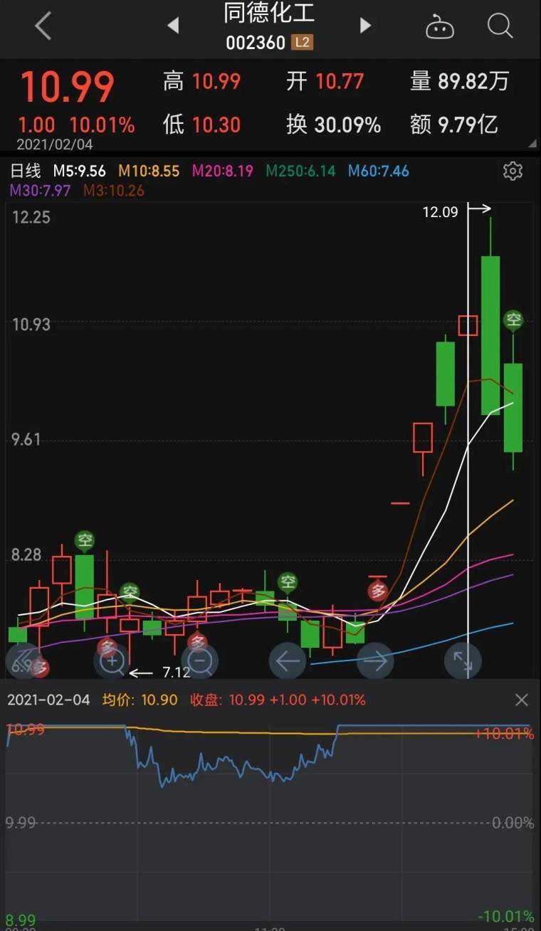 超短的本质利用情绪溢价获利