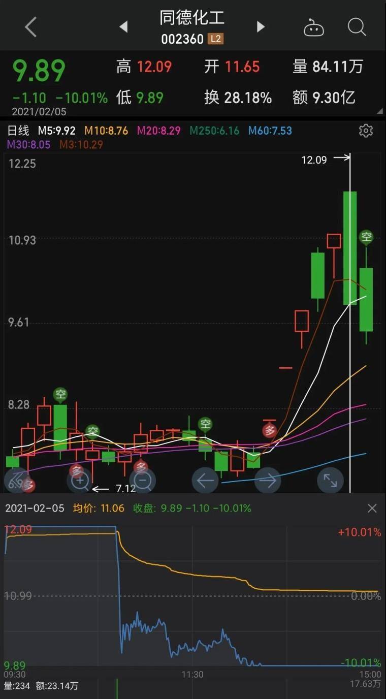 超短的本质利用情绪溢价获利