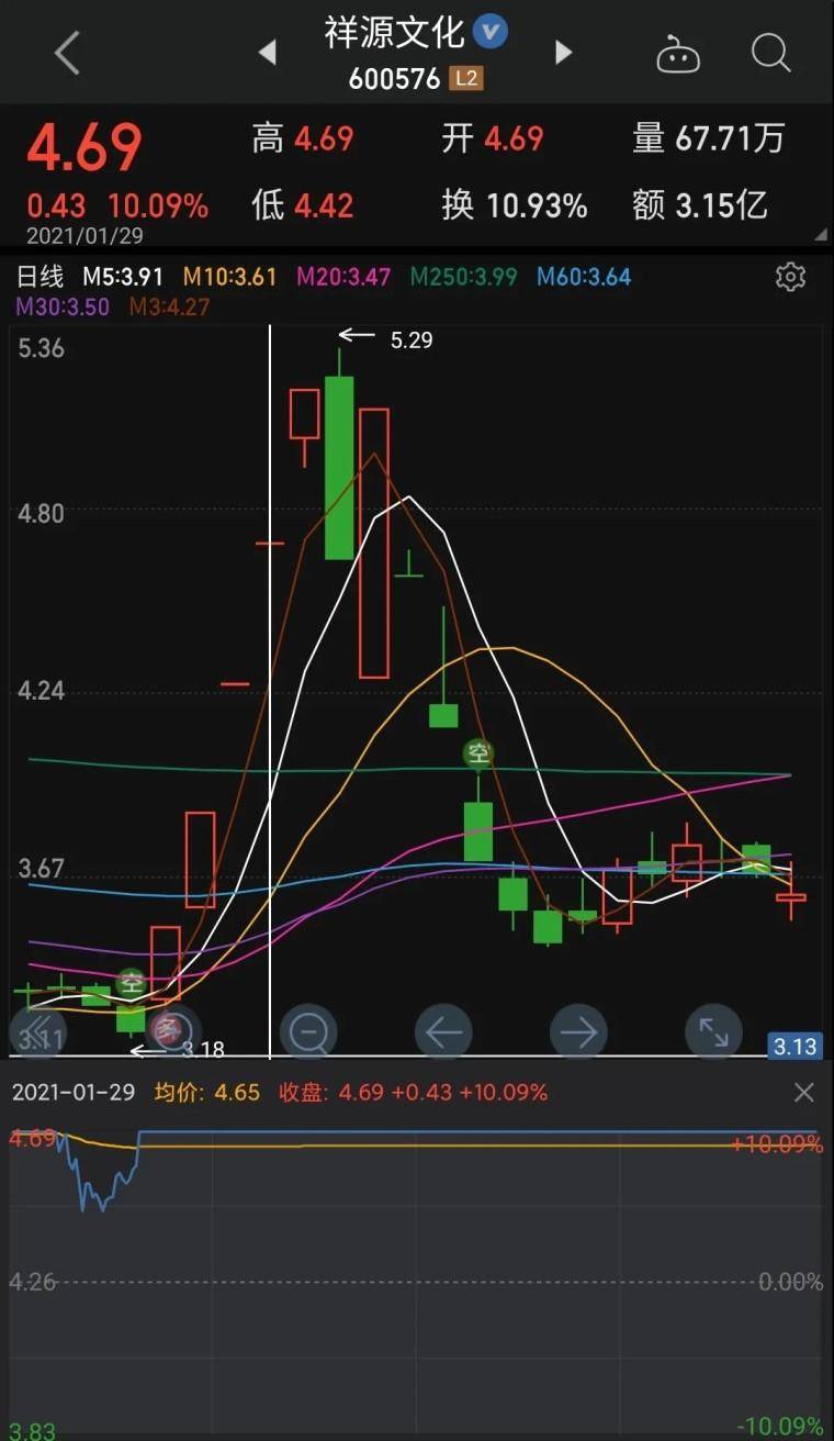 超短的本质利用情绪溢价获利